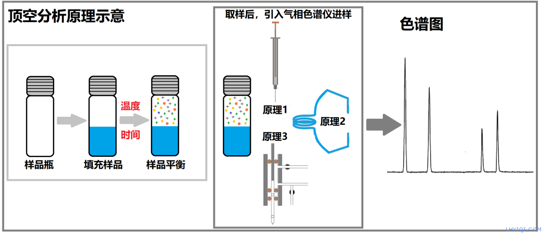 上海靈華氣相色譜儀