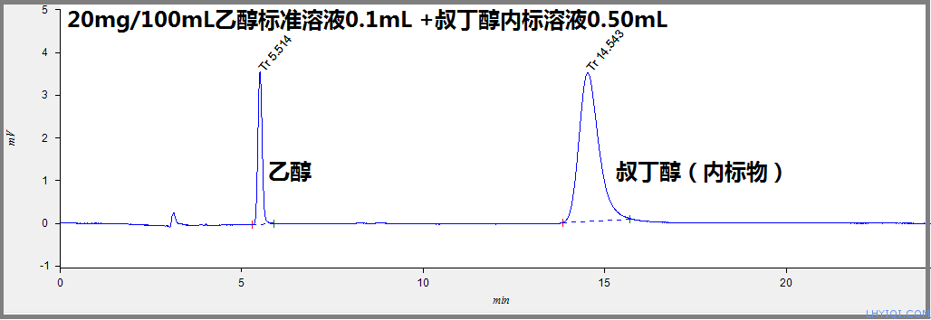 上海靈華氣相色譜儀